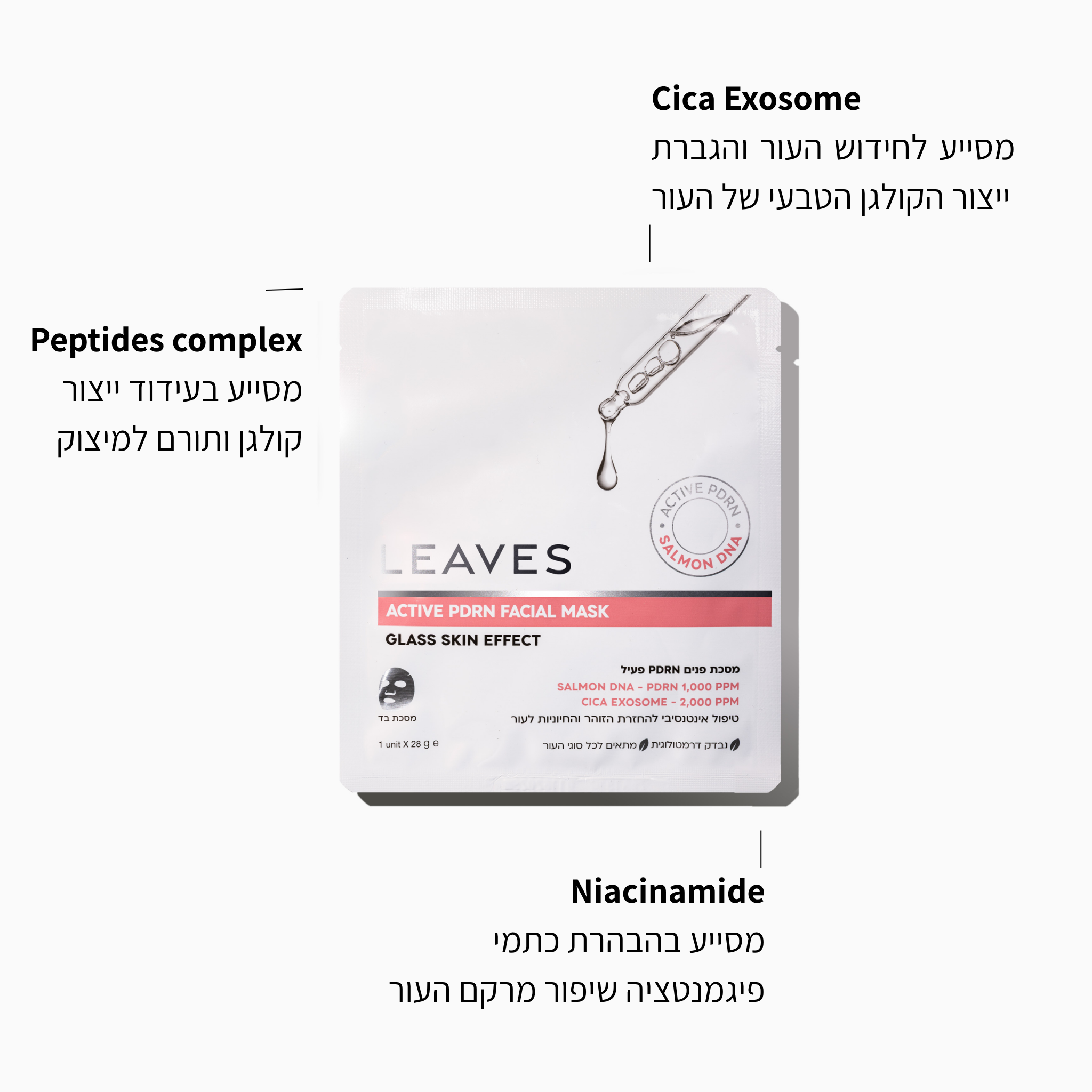 מסיכת פנים PDRN פעיל 1,000 PPM