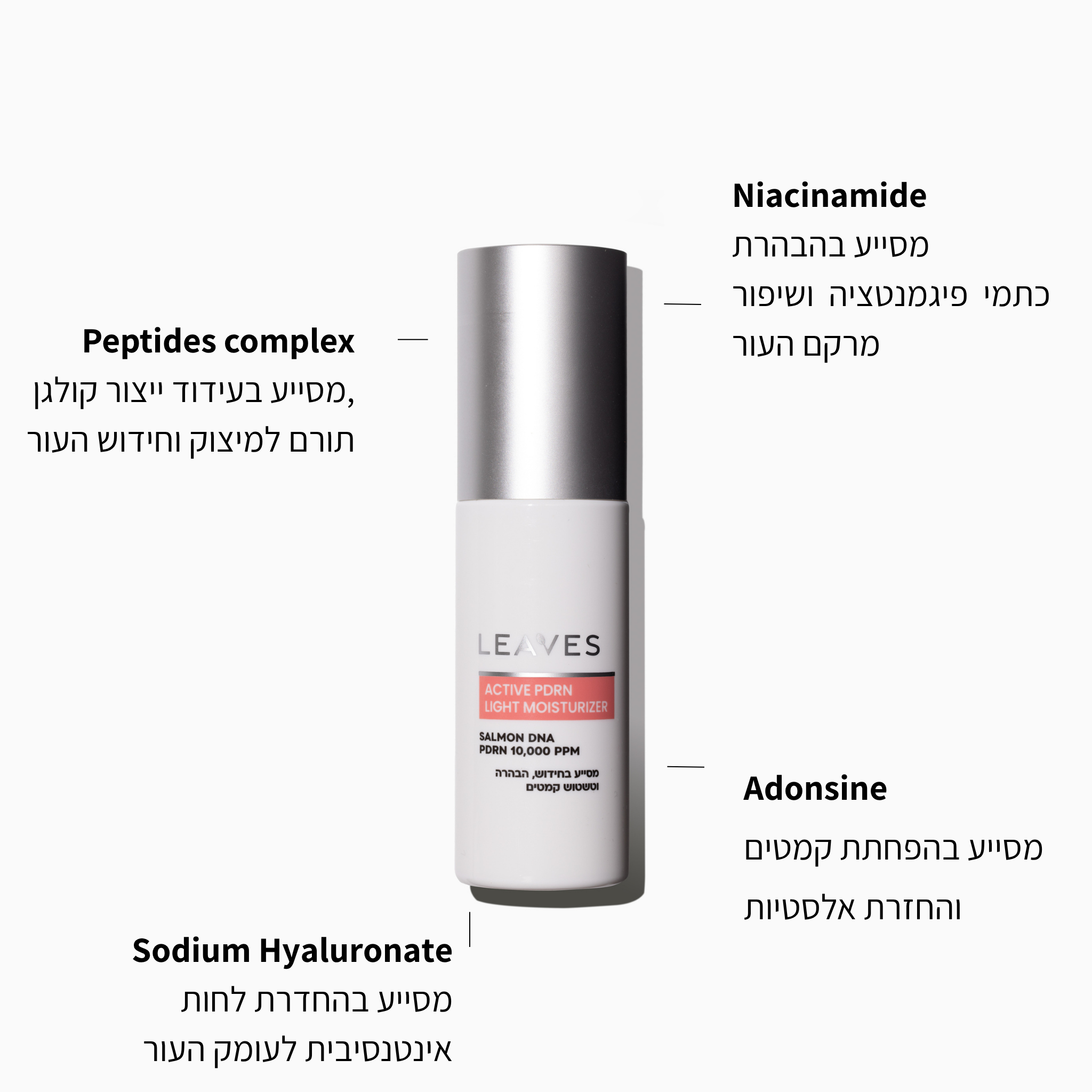 קרם לחות PDRN פעיל במרקם קליל 10,000 PPM